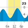 Old Teakettle Creek tide chart for Saturday, November 23, 2024