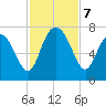 Old Teakettle Creek tide chart for Thursday, November 7, 2024