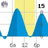 Old Teakettle Creek tide chart for Sunday, December 15, 2024