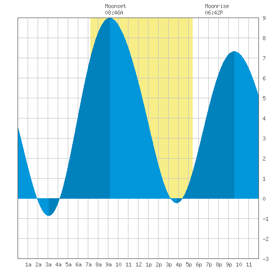 Old Teakettle Creek tide chart for Monday, December 16, 2024