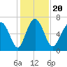 Old Teakettle Creek tide chart for Friday, December 20, 2024