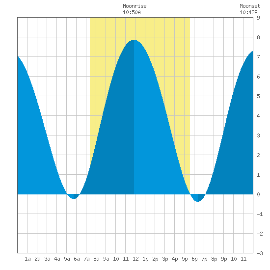 Old Teakettle Creek tide chart for Saturday, January 4, 2025