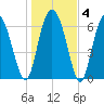 Old Teakettle Creek tide chart for Saturday, January 4, 2025