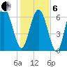 Old Teakettle Creek tide chart for Monday, January 6, 2025