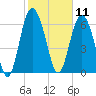 Old Teakettle Creek tide chart for Tuesday, February 11, 2025