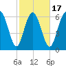 Old Teakettle Creek tide chart for Monday, February 17, 2025