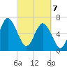 Old Teakettle Creek tide chart for Friday, March 7, 2025