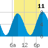 Old Teakettle Creek tide chart for Friday, April 11, 2025