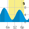 Old Teakettle Creek tide chart for Saturday, April 5, 2025