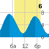 Old Teakettle Creek tide chart for Sunday, April 6, 2025