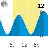 Old Teakettle Creek tide chart for Monday, May 12, 2025