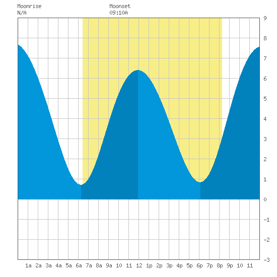 Old Teakettle Creek tide chart for Friday, May 16, 2025