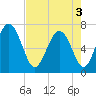 Old Teakettle Creek tide chart for Saturday, May 3, 2025
