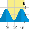 Old Teakettle Creek tide chart for Tuesday, May 6, 2025