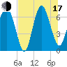 Old Teakettle Creek tide chart for Thursday, July 17, 2025