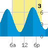 Old Teakettle Creek tide chart for Thursday, July 3, 2025