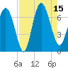 Old Teakettle Creek tide chart for Friday, August 15, 2025