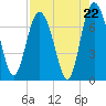 Old Teakettle Creek tide chart for Friday, August 22, 2025