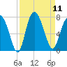 Old Teakettle Creek tide chart for Thursday, September 11, 2025