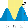 Old Teakettle Creek tide chart for Wednesday, September 17, 2025
