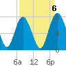 Old Teakettle Creek tide chart for Saturday, September 6, 2025