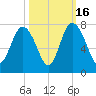 Old Teakettle Creek tide chart for Thursday, October 16, 2025