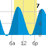 Old Teakettle Creek tide chart for Tuesday, October 7, 2025