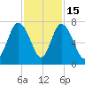 Old Teakettle Creek tide chart for Saturday, November 15, 2025