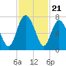 Old Teakettle Creek tide chart for Friday, November 21, 2025