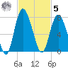 Old Teakettle Creek tide chart for Wednesday, November 5, 2025
