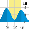 Old Teakettle Creek tide chart for Monday, December 15, 2025
