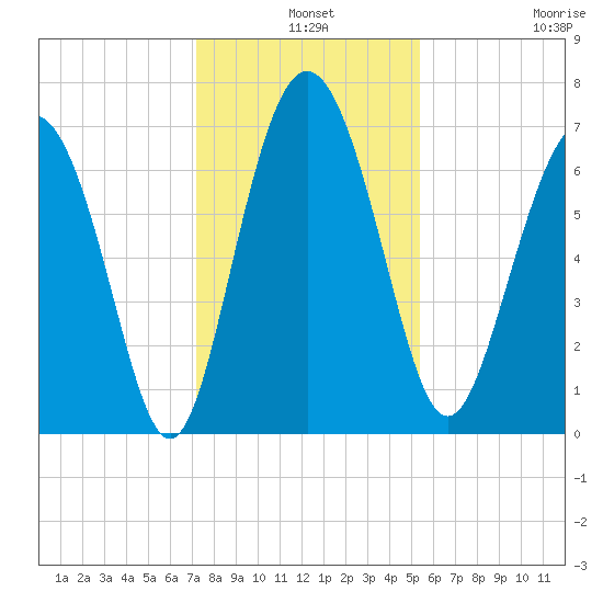 Old Teakettle Creek tide chart for Tuesday, December 9, 2025