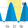 Old Teakettle Creek tide chart for Wednesday, February 18, 2026