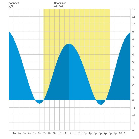 Old Teakettle Creek tide chart for Monday, April 20, 2026