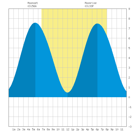 Old Teakettle Creek tide chart for Sunday, April 26, 2026