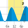 Old Teakettle Creek tide chart for Thursday, April 2, 2026