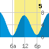 Old Teakettle Creek tide chart for Sunday, April 5, 2026