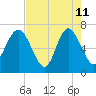 Old Teakettle Creek tide chart for Monday, May 11, 2026