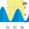 Old Teakettle Creek tide chart for Friday, May 22, 2026