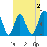 Old Teakettle Creek tide chart for Saturday, May 2, 2026