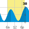 Old Teakettle Creek tide chart for Saturday, May 30, 2026