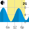 Old Teakettle Creek tide chart for Sunday, June 21, 2026