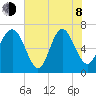 Old Teakettle Creek tide chart for Monday, June 8, 2026