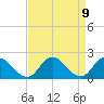 Muddy Creek Entrance tide chart for Friday, April 9, 2021