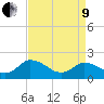 Muddy Creek Entrance tide chart for Saturday, April 9, 2022