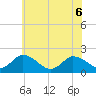 Muddy Creek Entrance tide chart for Monday, June 6, 2022
