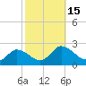 Muddy Creek Entrance tide chart for Saturday, October 15, 2022