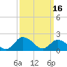 Muddy Creek Entrance tide chart for Thursday, March 16, 2023