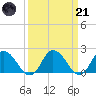Muddy Creek Entrance tide chart for Tuesday, March 21, 2023