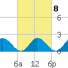 Muddy Creek Entrance tide chart for Wednesday, March 8, 2023